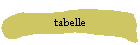 tabelle